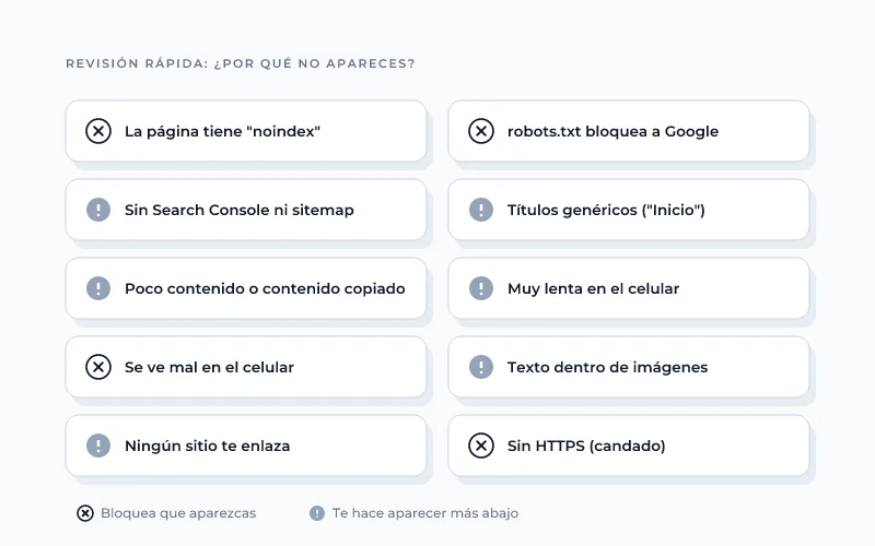 Diez errores que impiden que una web aparezca en Google