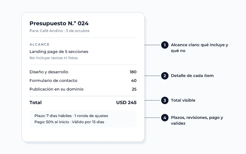 Modelo de presupuesto profesional para clientes con alcance, ítems, total, plazos y forma de pago